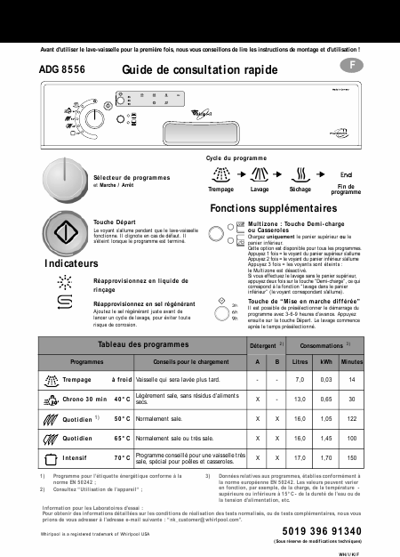    (Array) -  - Télécharger PDF / ZIP