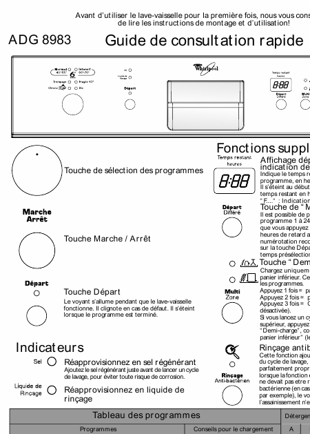    (Array) -  - Télécharger PDF / ZIP