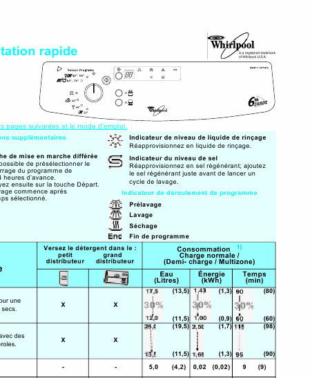    (Array) -  - Télécharger PDF / ZIP