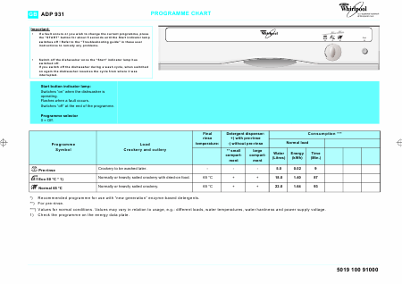    (Array) -  - Télécharger PDF / ZIP