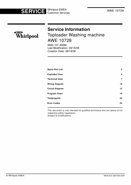    (Array) -  - Télécharger PDF / ZIP