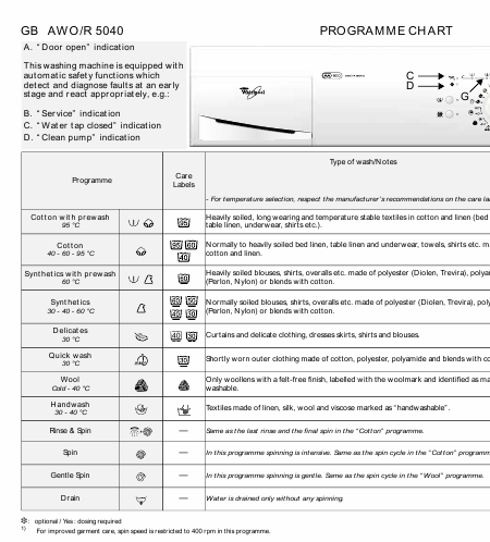    (Array) -  - Télécharger PDF / ZIP