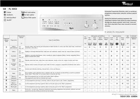    (Array) -  - Télécharger PDF / ZIP